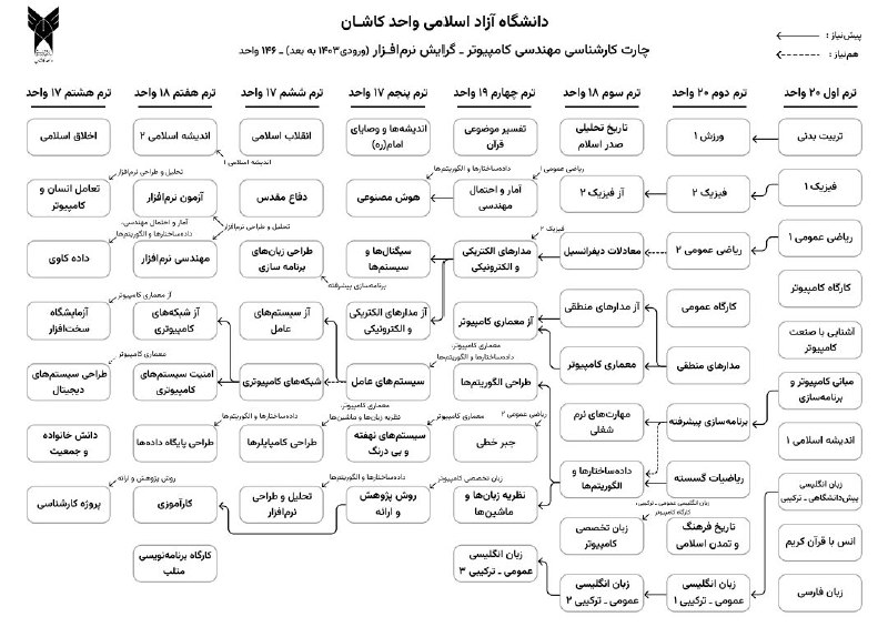کانال انجمن علمی کامپیوتر