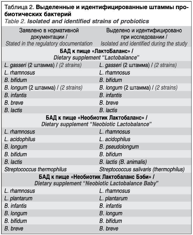 [​​](https://cdn30.notepost.ru/mZJqzPiYZmYI9nCf-1729583517661.png)**Изучение биологических свойств и антибиотикорезистентности пробиотических …