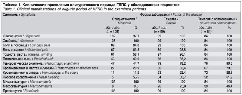 [​​](https://cdn30.notepost.ru/QzajYHbSIkGFqzmt-1730998567356.jpeg)**Роль экзосомальных микроРНК в патогенезе геморрагической …