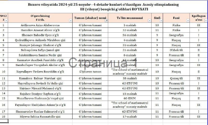 **Ta'lim sohasida G'ijduvon tumanida olib borilayotgan …