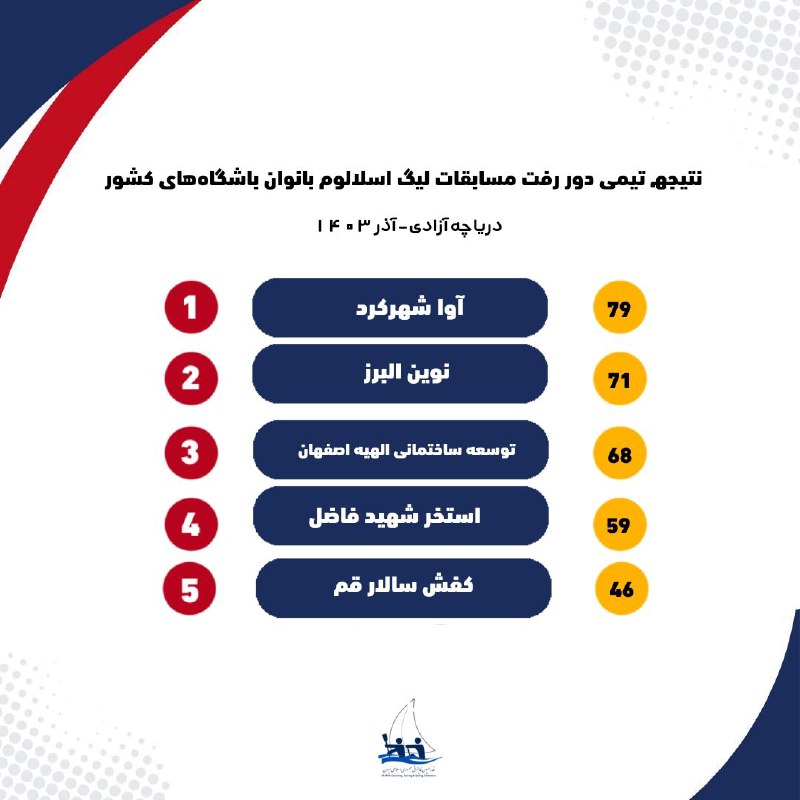 ⛵اخبار قایقرانی ایران?