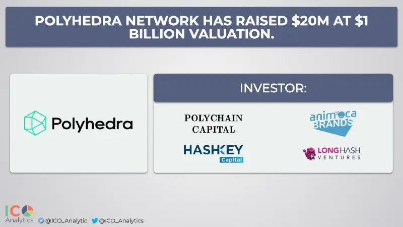[​​](https://telegra.ph/file/2a6580183d8ef36fe157d.jpg)zkBridge developer Polyhedra Network has raised $20M at $1 billion valuation. Polychain Capital led the round, with Animoca Brands, Hashkey …