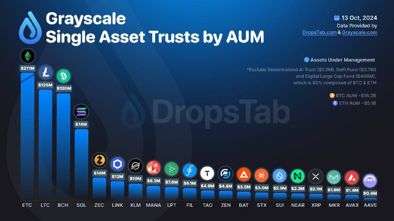 ***💧*** **Grayscale Single Asset Trusts by …