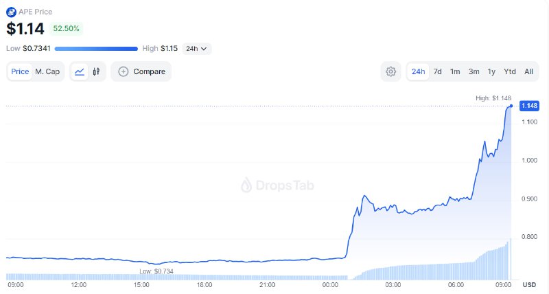 The official ApeCoin bridge is [apechain.com/portal](http://apechain.com/portal)