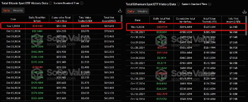 Spot ETF Flow on 1.11: BTC-ETF …