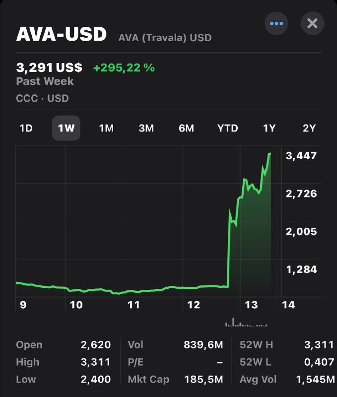 У меня в Travala было залочено …