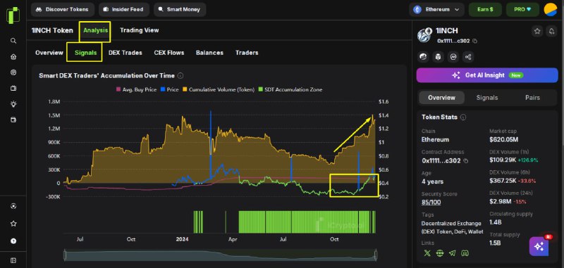 iCrypto.ai On-chain Analytics