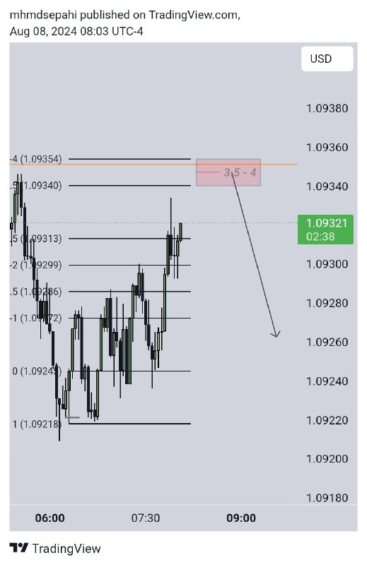 [#Eurusd](?q=%23Eurusd) 3M