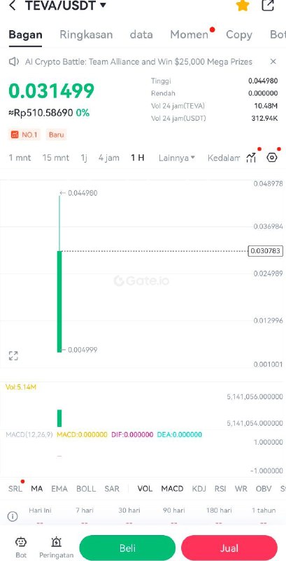 Yg withdraw teva di gate io …