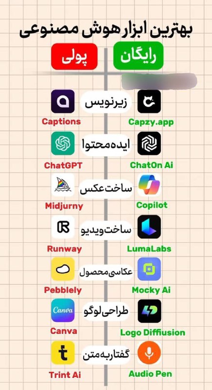 بهترین ابزار هوش مصنوعی