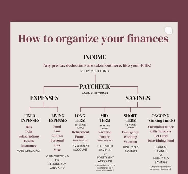 *How to organize your finances*