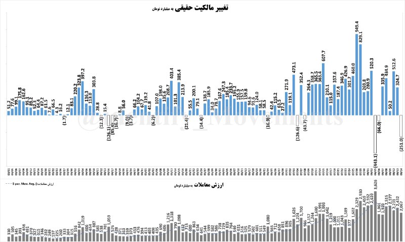 *****🔴***** [#صندوق\_های\_طلا](?q=%23%D8%B5%D9%86%D8%AF%D9%88%D9%82_%D9%87%D8%A7%DB%8C_%D8%B7%D9%84%D8%A7)