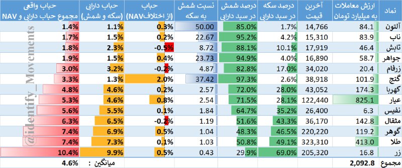 ***💢*** [#حباب\_صندوق\_های\_طلا](?q=%23%D8%AD%D8%A8%D8%A7%D8%A8_%D8%B5%D9%86%D8%AF%D9%88%D9%82_%D9%87%D8%A7%DB%8C_%D8%B7%D9%84%D8%A7)