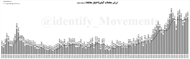 *****🟢*** ارزش معاملات** [**#آپشن**](?q=%23%D8%A2%D9%BE%D8%B4%D9%86) **(اختیار معاملات) …