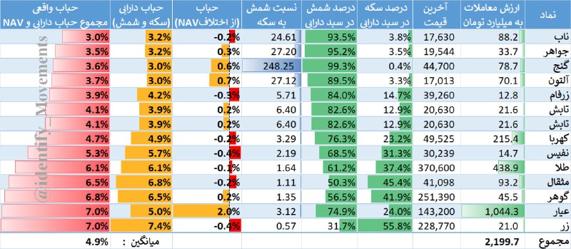 ***💢*** [#حباب\_صندوق\_های\_طلا](?q=%23%D8%AD%D8%A8%D8%A7%D8%A8_%D8%B5%D9%86%D8%AF%D9%88%D9%82_%D9%87%D8%A7%DB%8C_%D8%B7%D9%84%D8%A7)