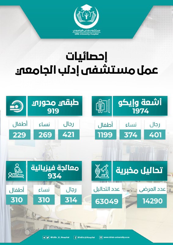 عمل مستشفى إدلب الجامعي في الطبقي …