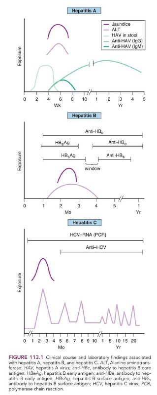 Clinical Course and Laboratory Findings Associated …