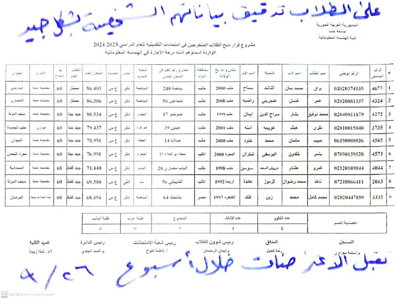 [#قـرار\_التخـرج](?q=%23%D9%82%D9%80%D8%B1%D8%A7%D8%B1_%D8%A7%D9%84%D8%AA%D8%AE%D9%80%D8%B1%D8%AC) | مشروع قرار منح الطلاب …