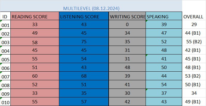 ***➖*** **MOCK EXAM** ***✅***