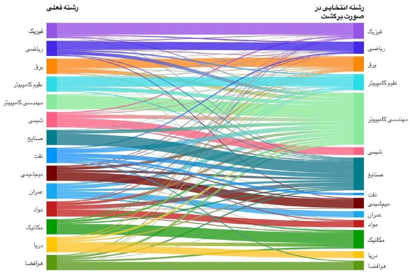 این نتایج نظر سنجی جالبی تو …