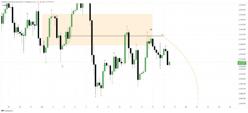 gold analayskii shalay waku taagan yahay …