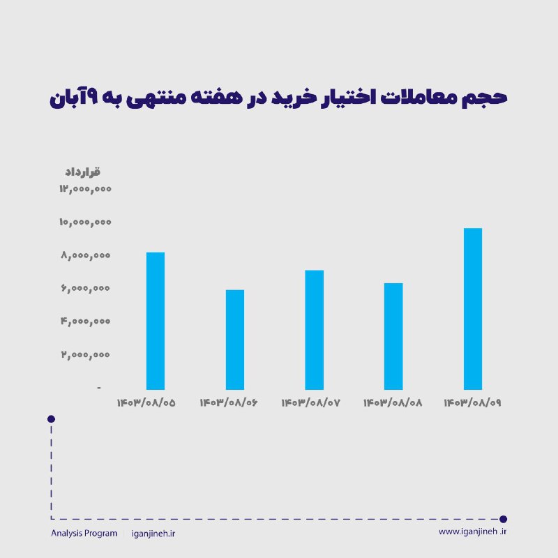 کارگزاری گنجینه سپهر پارت