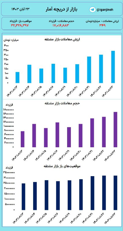 ***?️*** گزارش جامع بازار مشتقه