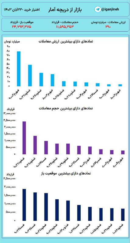 ***?️*** گزارش جامع بازار مشتقه - …