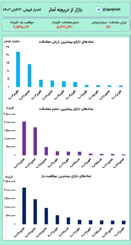 ***?️*** گزارش جامع بازار مشتقه - …