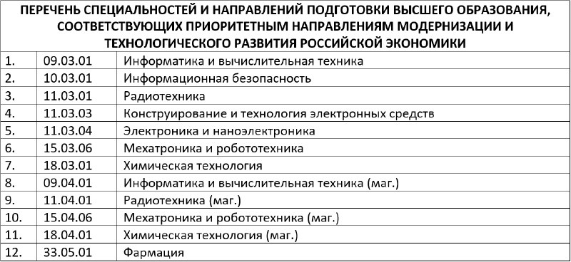 ***❗******❗***C 13.02.25 г. по 24.02.25 г.(включительно)***❗******❗*** …