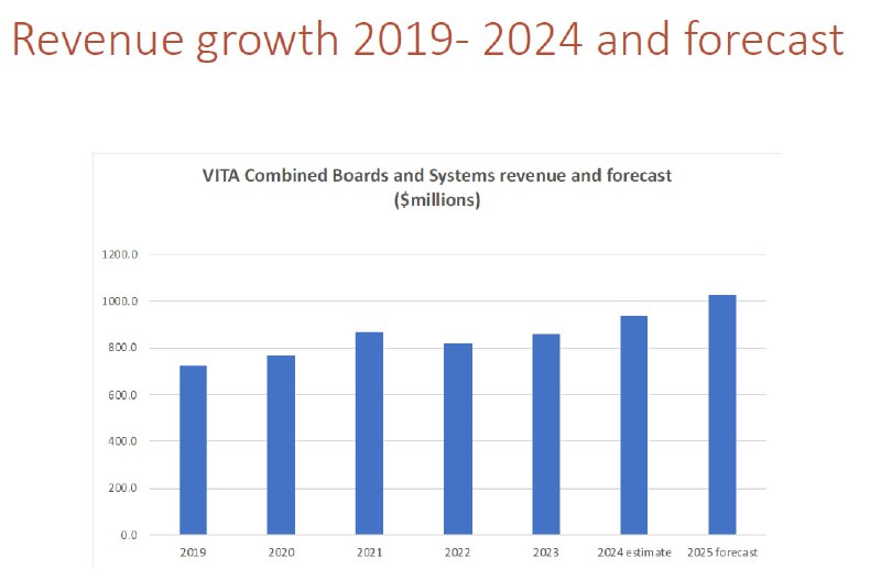 **Итоги 2024 года. VITA.**