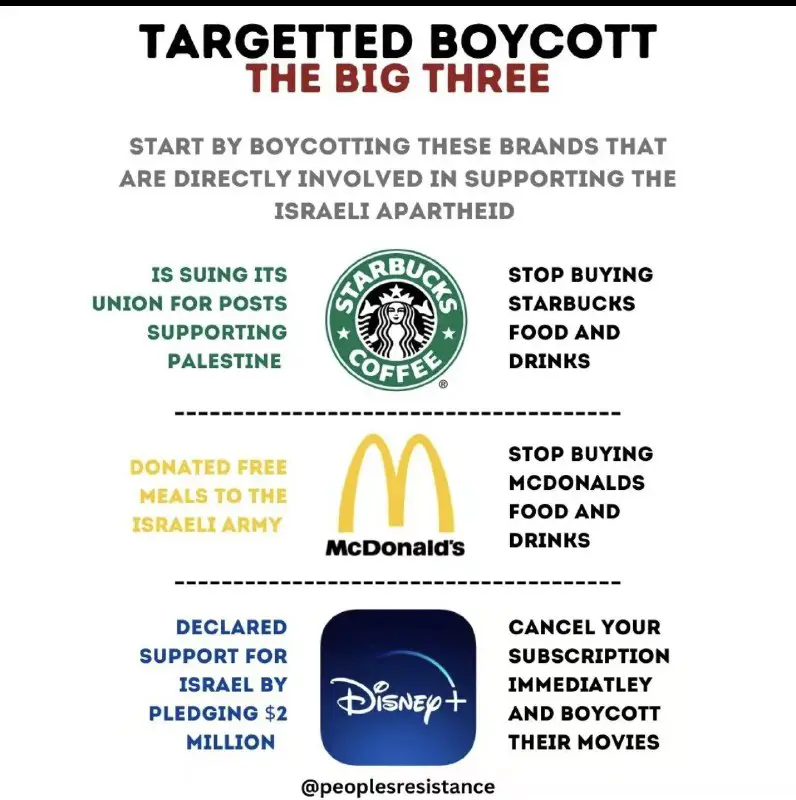 **Support Palestine. Boycott brands that support …
