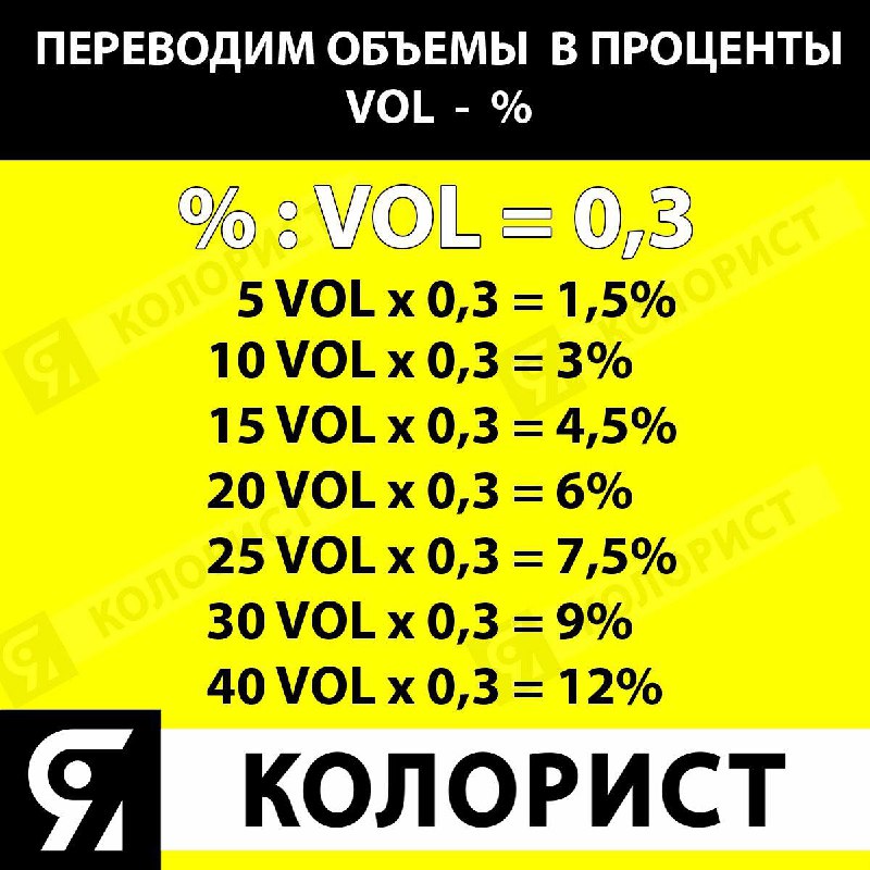 **Как VOLUME перевести в % ?**