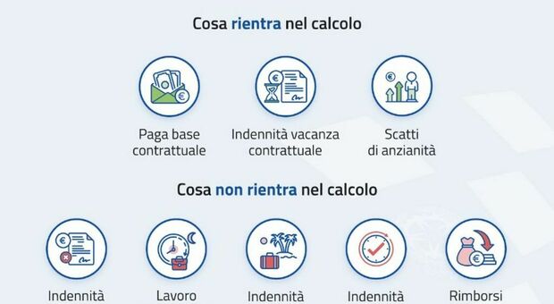 Tredicesima, la guida: ecco quando arriva …