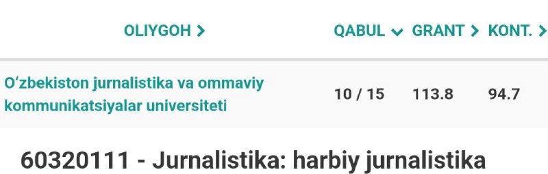 **Harbiy jurnalistika**