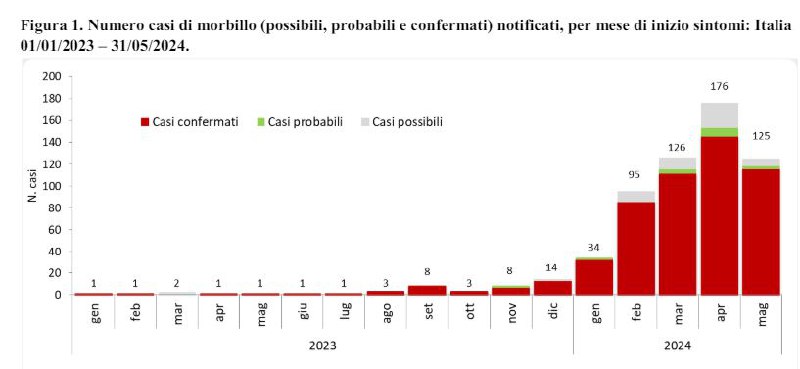 **CON L'OBBLIGO VACCINALE I CASI DI …