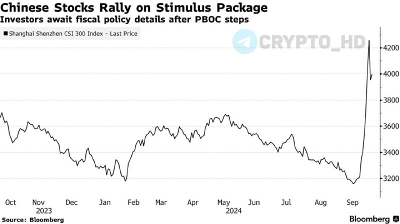 ***🇨🇳*** На финансовые рынки вольют почти …