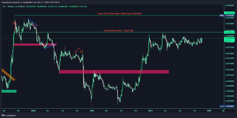 [#Solana](?q=%23Solana) is inevitable and broke 100B …