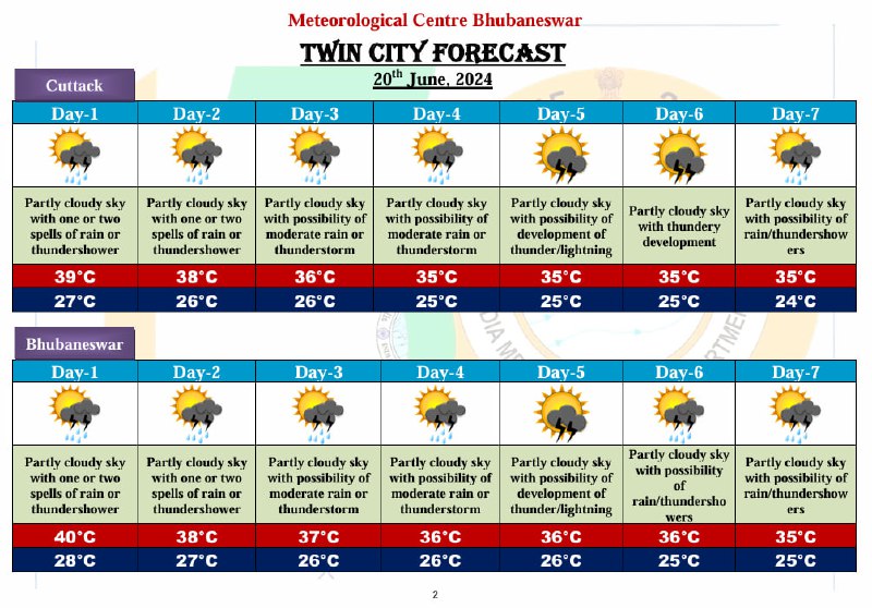 7 Day's [#weather](?q=%23weather) [#forecast](?q=%23forecast) for [#Capital](?q=%23Capital) …