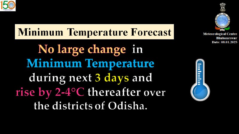 Minimum Temperature Forecast