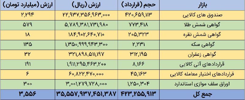 *****💢*** نمای بازار مشتقه و بازار …