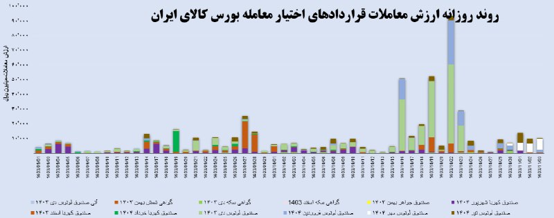***?***روند حجم، ارزش و موقعیت‌های باز …
