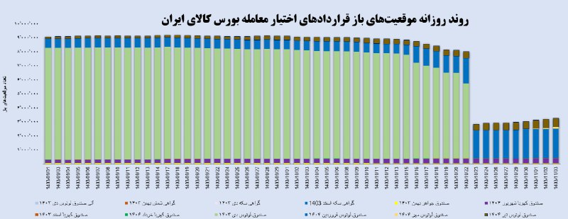 قراردادهای مشتقه و ابزارهای نوین مالی
