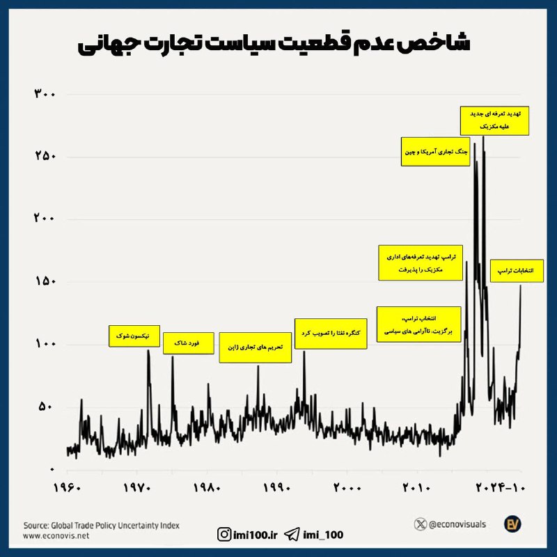 ***?***این شاخص سطح عدم اطمینان و …