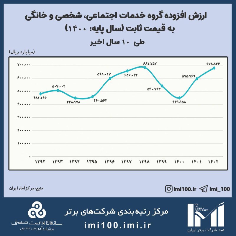 ***?***ارزش افزوده رشته فعالیت‌های اقتصادی کشور …