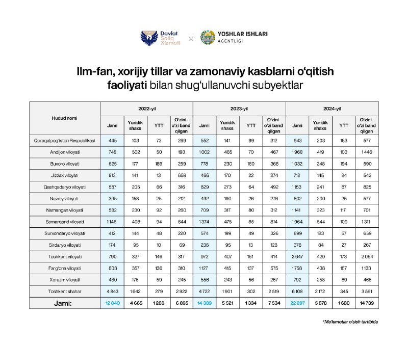 Yoshlar daftari - imkoniyatlar daftari!