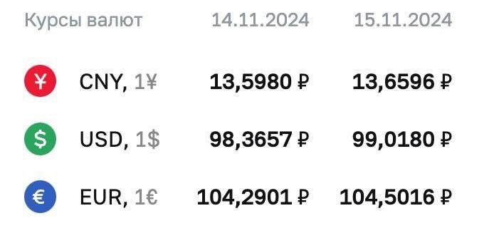 Курс доллара от Банка России на …