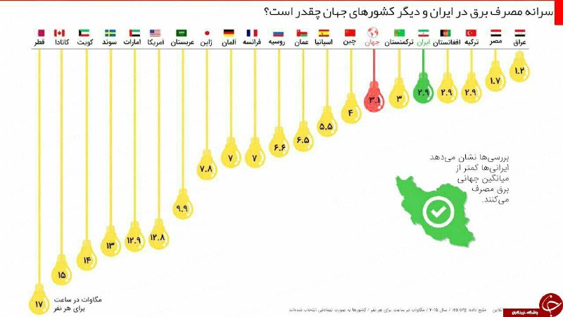 سالها به دروغ علت کمبود و …