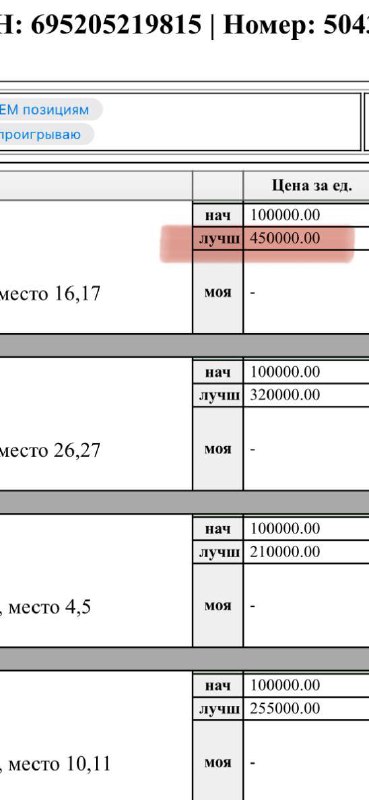 Новости с аукциона Большого театра… только …