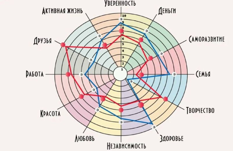 ***🪄******👩‍💻*****Как осознанно прожить год и гармонизировать …